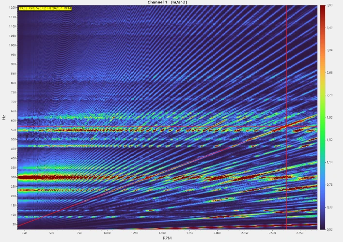 NVH Analysis